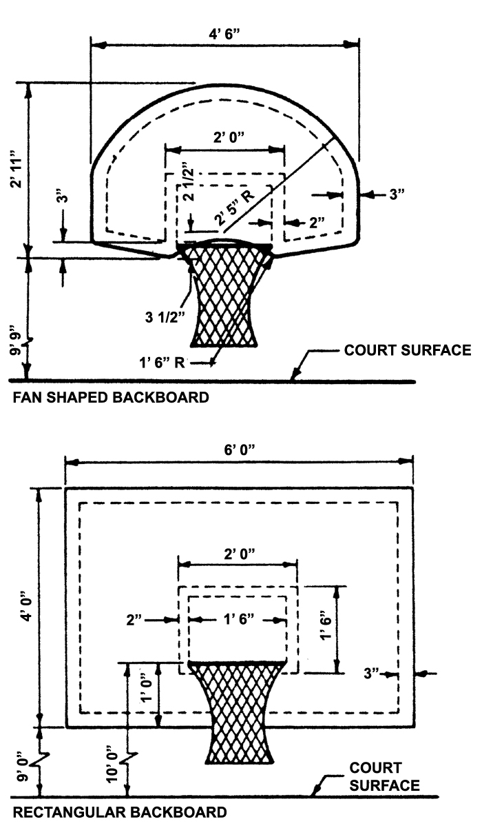 How Wide Is A Backboard